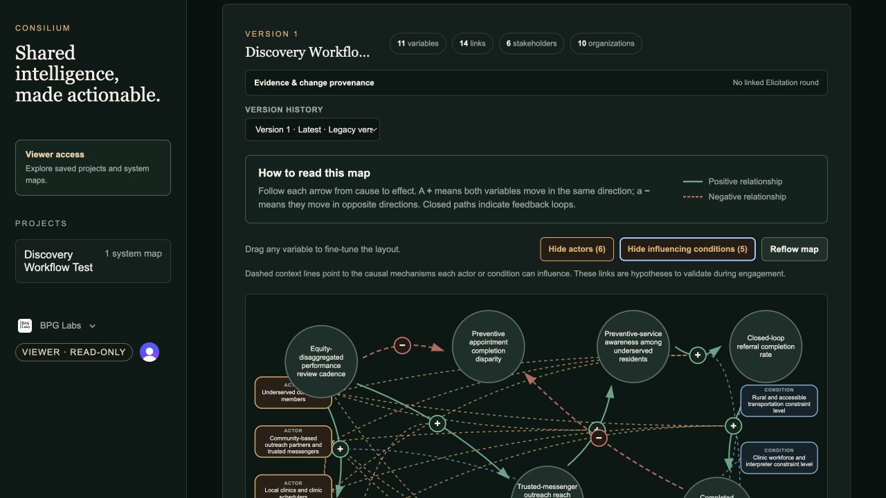 Live Consilium map showing actors and influencing conditions layered onto the causal system