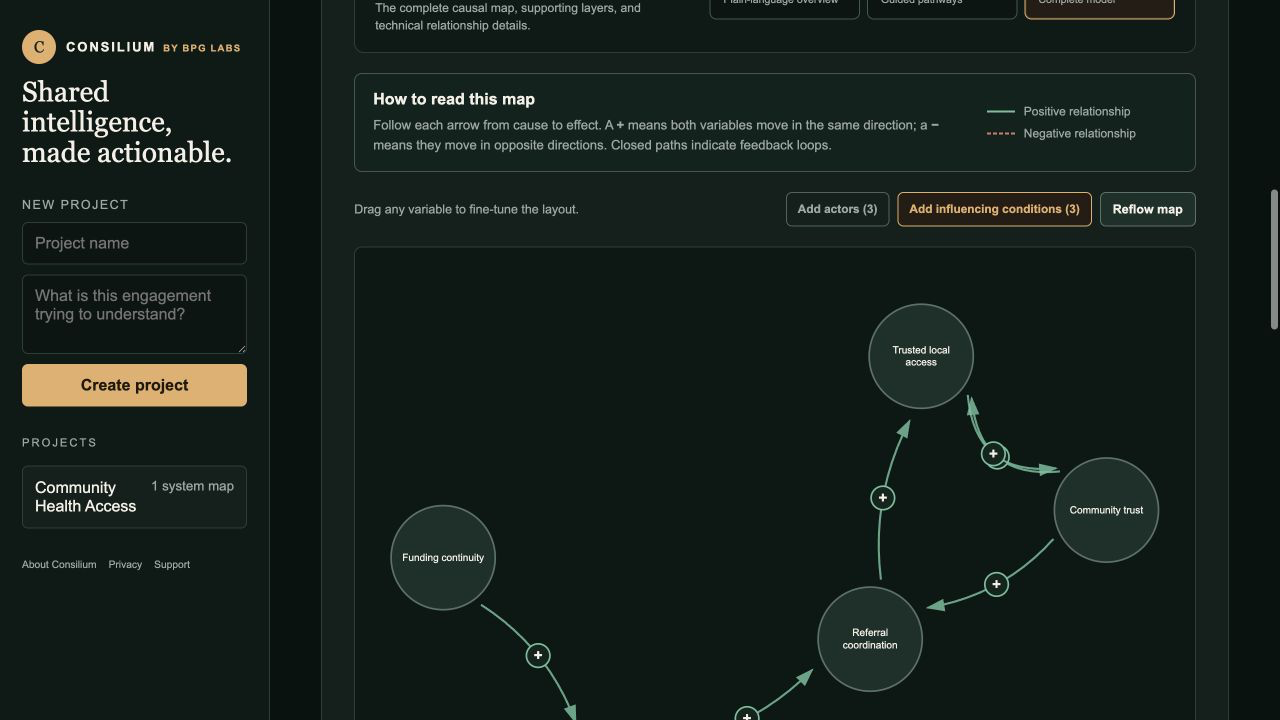 Full Consilium causal system map with explanatory legend and controls for actors and influencing conditions